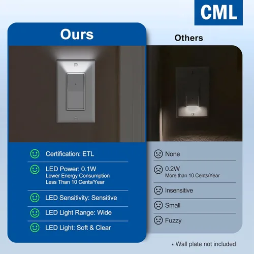 Vista 6 de CML - Interruptor de luz iluminada de 3 vías, interruptor de pared basculante decorativo con luz nocturna guía LED, interruptor de paleta de 15 A