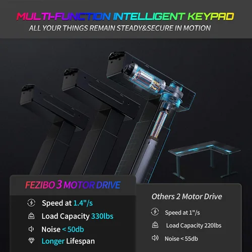 Vista 6 de FEZIBO Escritorio eléctrico de altura ajustable en forma de L de 63 pulgadas con motores triples, escritorios de juegos de pie, escritorio de pie