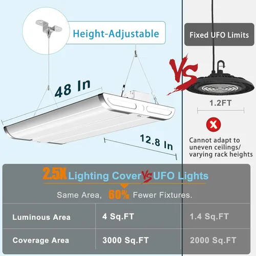 Vista 37 de Lightdot Luces LED de 40 pulgadas para tienda de bahía alta, 100-277 V 【Equipadas con controlador】 240W 33600LM [Eqv.960W MH] 5000K gran cobertura