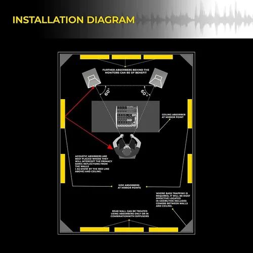 Vista 5 de Paquete de 12 paneles acústicos de 1 x 12 x 12 pulgadas – Espuma acústica – Cuñas de espuma para estudio – Paneles de alta densidad – Cuñas Carbón