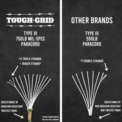 Vista 2 de TOUGH-GRID - Cuerda paracaídas de 340 kg, cuerda paracaídas 100% nailon Mil-Spec tipo IV utilizada por el ejército de Estados Unidos, ideal