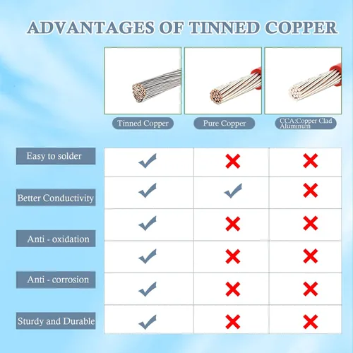 Vista 4 de Cable solar a XT60i 10AWG - MOOKEERF Cable de panel solar de 5 pies a conector adaptador XT60i, cable de extensión XT60i-F para estación de energía