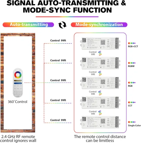 Vista 3 de LM052 ZigBee 3.0 Controlador de tira LED RGB CCT RGBW 5 en 1 regulable compatible con Smart Life APP/Alexa Echo/Google Assistant Home/Siri
