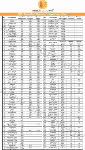 Vista 51 de New brothread - Bobina única de 5000 m de hilo de poliéster para máquina de bordar 40WT para máquinas comerciales y domésticas - Marigold