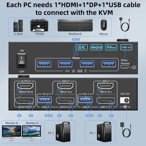 Vista 3 de Interruptor KVM 4K@144Hz 2 Monitores 2 Computadoras 8K@60Hz, Camgeet Interruptor KVM de Monitor Dual HDMI y DisplayPort con 4 Puertos USB 3.0