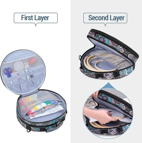 Vista 5 de LoDrid Kit de bordado, bolsa de almacenamiento redonda de doble capa con kit completo de herramientas de punto de cruz, kits de iniciación