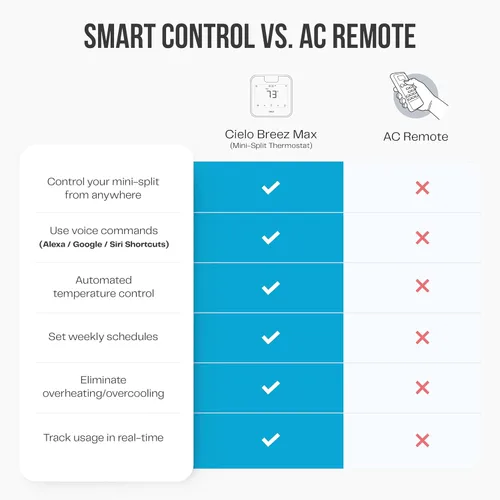 Vista 7 de Breez Max Smart AC Controller AHR Producto del año Termostato WiFi para mini split, ventana, bomba de calor portátil de CA/calor Tecnología Negro