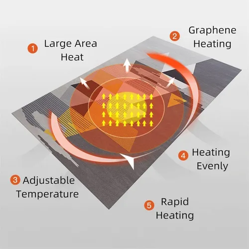 Vista 3 de Graphene Electric Heated Rug, Indoor Space Heater Soft Plush Carpet with Thermostat and Timer,Floor Heating Mat,Heated Foot Warmer,for Living Room