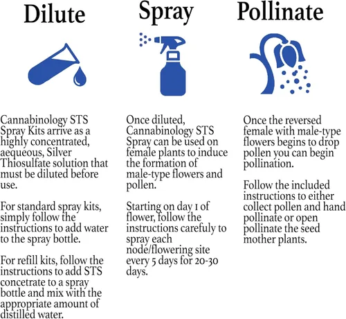 Vista 3 de Kit de recambio de 16 onzas – Solución de tiosulfato de plata de 2 onzas líquidas (hace 16 oz STS Spray) Spray de semillas feminizadas Kit