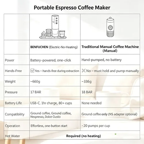 Vista 2 de Cafetera portátil 3 en 1 para RV, SUV y oficina Negro
