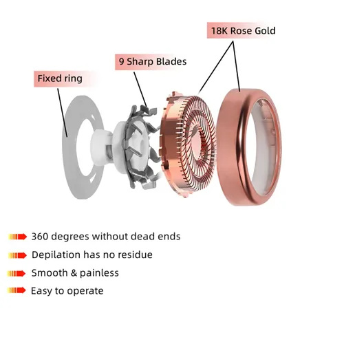 Vista 3 de Cabezales de repuesto para removedor de vello facial para mujer, generación 2 para acabado impecable, cabezales de repuesto de maquinilla de afeitar