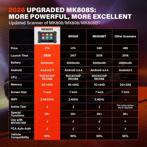 Vista 3 de Autel Escáner MaxiCOM MK808S: 2026 actualizado de MK808/MX808, herramienta de escaneo de control bidireccional, más de 28 servicios, todos