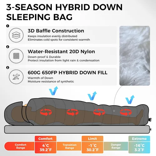 Vista 5 de ATEPA 3-in-1 Hybrid Down Sleeping Bag for Adults, Lightweight 3 Season Wearable Backpacking Sleeping Bag with Pad Attachment & Compact Compression