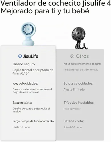 Vista 10 de JISULIFE Ventilador de clip 2026: pequeño y elegante con enfriamiento de 38 Azul