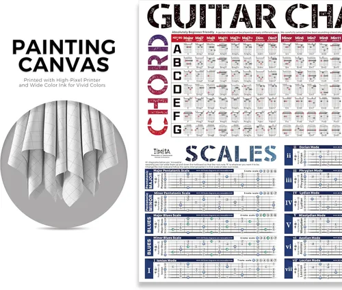 Vista 5 de Escamas de acordes de guitarra y acordes de piano - Póster de acordes Escalas Tríadas Rueda del círculo de quintas Notas de diapasón