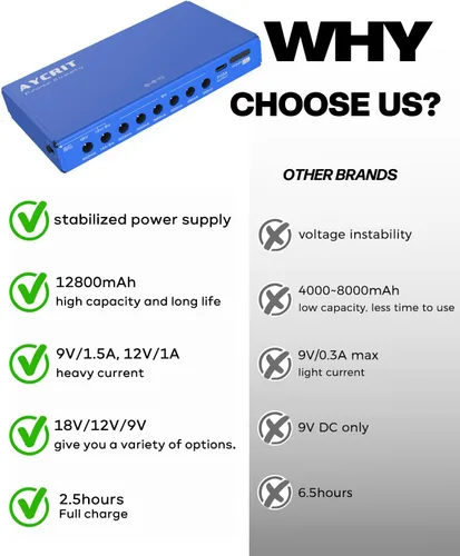 Vista 3 de [Nueva versión] Fuente de alimentación de pedal de guitarra AYCRIT recargable, 12800 mAh, 9 salidas 9V2A/12V1.5A/18V450mA y puerto USB-C 5V2A