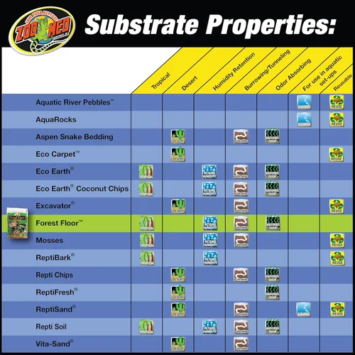Vista 3 de Zoo Med Sustrato Forest Floor, 4qt