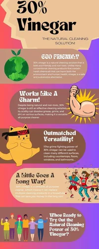 Vista 2 de Alliance Chemical Vinagre al 30% - 5 galones - Fuerza industrial concentrada