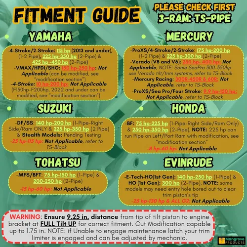 Vista 2 de Mangrove Products: Protector de Travesaño, Soporte para Motor Fuera de Borda, 3 Cuñas de Ram, Accesorios para Barcos de Pontón