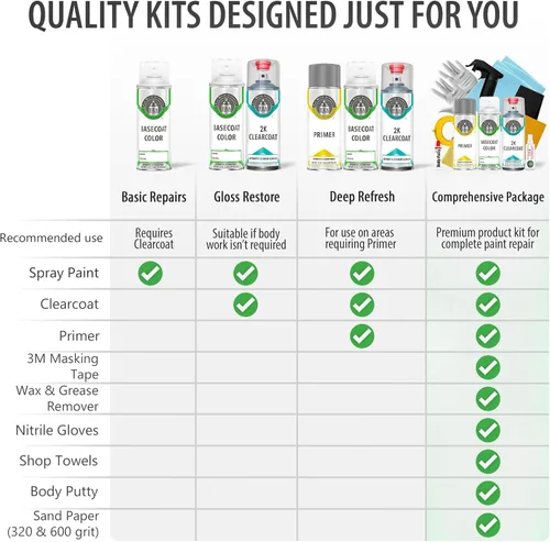 Vista 3 de ERA Paints LY9C - Ibis White para AUDI Exact Match Automotive Touch Up Paint Spray - Kit esencial de 2 K