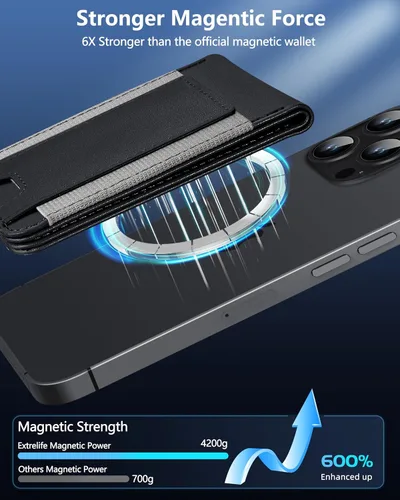 Vista 4 de Cartera Magsafe 2 en 1, Soporte Ajustable, Ventana de ID Abierta, Cartera Magnética para iPhone 17/16/15/14 Pro Max/14 Pro/14 Plus/13/12 Series