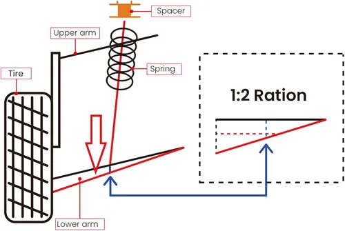 Vista 7 de maXpeedingrods Kit de elevación de 3 pulgadas para Jeep Grand Cherokee WK 2005-2010, Commander XK 2006-2010, espaciadores de suspensión de puntal