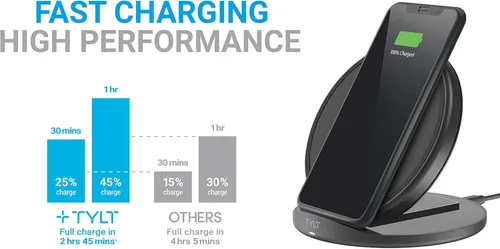 Vista 5 de TYLT Crest - Cargador inalámbrico de escritorio Qi convertible de 10 W, color blanco