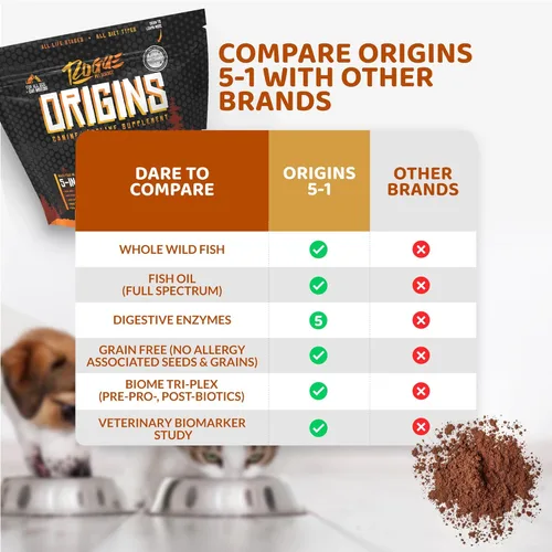 Vista 6 de ROGUE PET SCIENCE Origins 5-en-1 suplemento para perros - Aderezo de comida en polvo con aceite de pescado omega 3 natural - Apoya la digestión