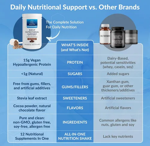 Vista 7 de Equilife - Multivitamínico diario de apoyo nutricional, chocolate, 14 porciones