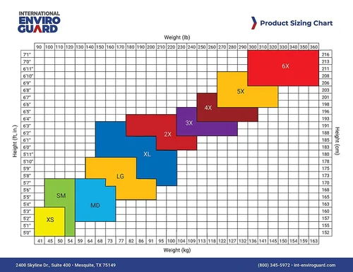 Vista 6 de ViroGuard 2 overoles resistentes de protección contra riesgos biológicos (blanco) con botas adjuntas y muñeca elástica con trabillas para el pulgar