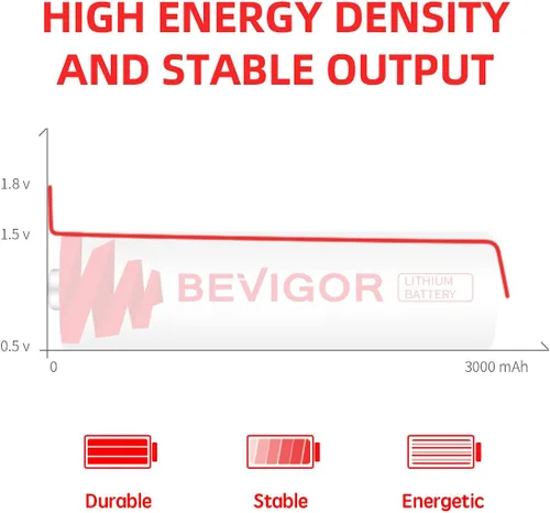 Vista 5 de BEVIGOR Paquete de 12 baterías de litio AA, batería de litio doble A de 3000 mAh 1.5 V, batería AA de más larga duración para Blink Smart Lock