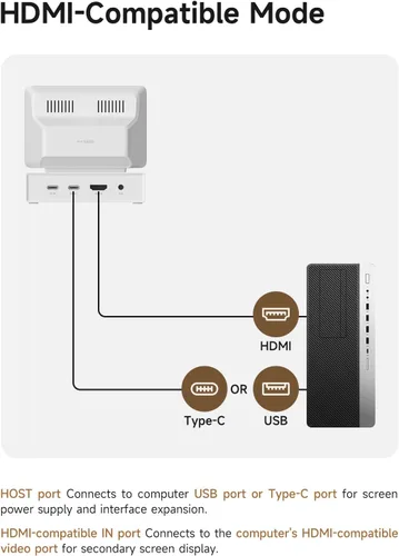 Vista 5 de Hagibis Mini pantalla IPS USB de 3.5 pulgadas con concentrador USB C, monitor USB-C y HDMI, AIDA64, Mini PC, CPU, RAM, HDD, monitor de datos
