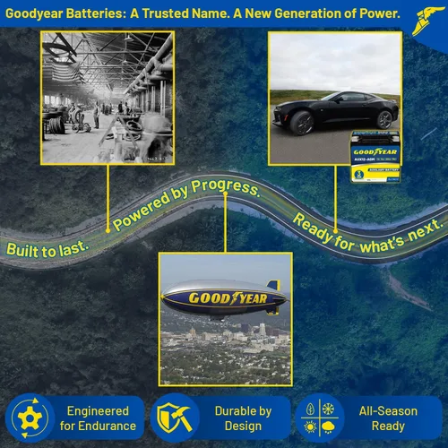 Vista 4 de Goodyear AUX12-AGM 12V 12 AH, 20RC, 200 CCA Batería auxiliar recargable AGM libre de mantenimiento de la serie Platinum