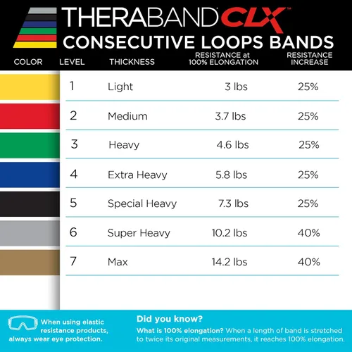 Vista 8 de THERABAND CLX Banda de Resistencia con Bucles, Banda de 5 Pies, Negra, Especial Pesada, Sin Látex, Banda Elástica para Ejercicio, Movilidad