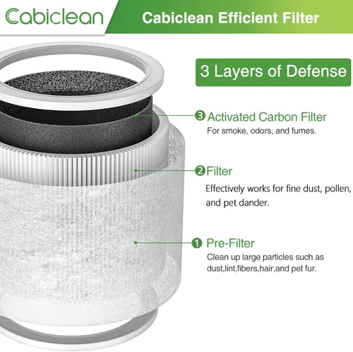 Vista 4 de Filtro de Repuesto Core Mini Compatible con Purificador de Aire LEVOIT Core Mini, Core Mini-P, Reemplaza la Parte #Core Mini-RF, 2 Filtros y 10