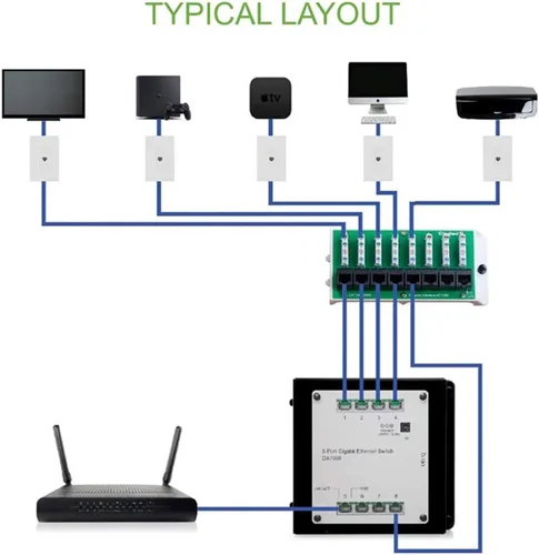Vista 6 de Legrand - Módulo de interfaz de red OnQ Cat5e, módulo WiFi con 8 puertos, caja de red que proporciona conectividad a dispositivos conectados