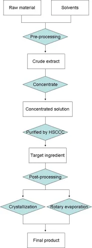 Vista 2 de Isophytol, CAS 505-32-8, pureza 95%, 3.4 fl oz