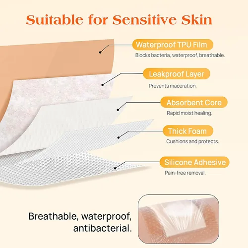 Vista 3 de Apósito de espuma de silicona con borde, 4 x 12 pulgadas (5 piezas) apósito de espuma adhesiva suave para el cuidado de heridas, impermeable