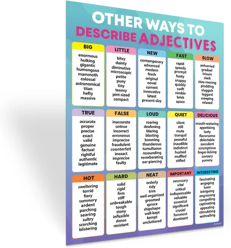 Vista 3 de Decorably Póster educativo en inglés laminado mate de 4 formas vibrantes de otras formas de decir, 17 x 22 pulgadas, para aula de secundaria