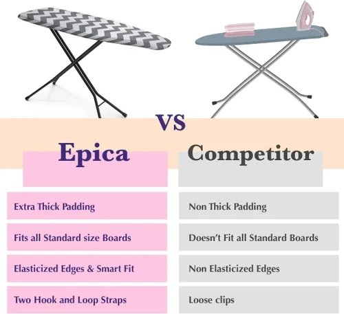 Vista 6 de Epica - Funda para tabla de planchar con revestimiento de silicona, resistente a la abrasión y a las manchas, de 15 x 54 pulgadas