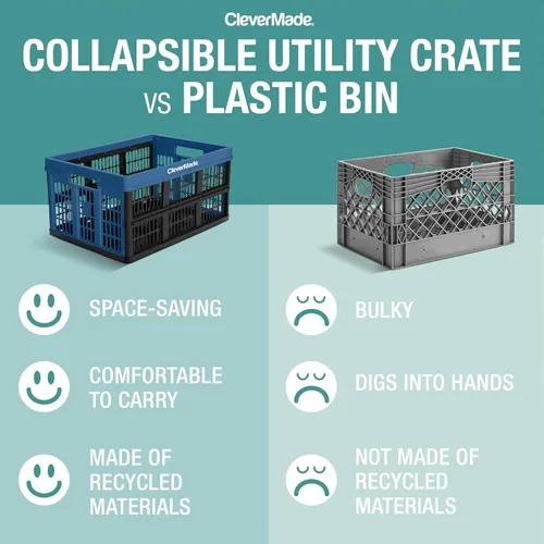 Vista 7 de CleverMade Cajas de Utilidad Plegables-Obsidiana 1 paquete 45L / 11 Gal soporta 66 lbs - Contenedores Apilables de Servicio Pesado - Cestas que