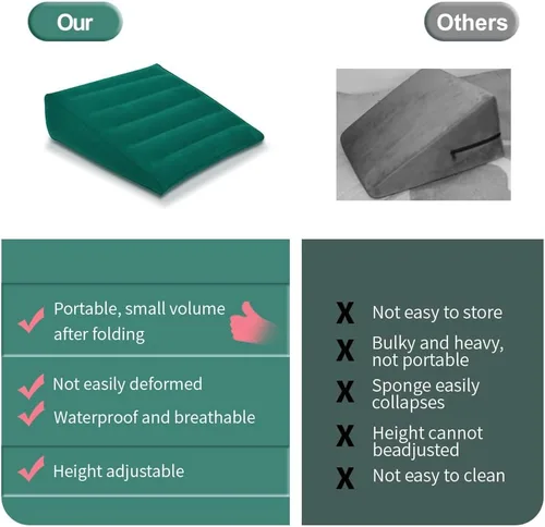 Vista 4 de Nevife Almohada inflable de cuña de cama triangular, válvula de inflado/desinflación rápida, elevación portátil de piernas de viaje, almohada
