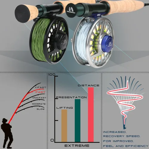 Vista 5 de M MAXIMUMCATCH Maxcatch Extreme - Caña de pescar con mosca de grafito extremo, 4 piezas, 9 pies con carbono IM6 en blanco, guías cromadas duro