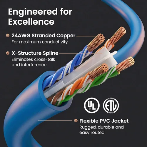 Vista 3 de GEARit Paquete de Cables Ethernet Cat 6 - Paquete de 20 Cables de Conexión Ethernet Cat6 de 1 pie Cable de Conexión de Red RJ45, Conectores