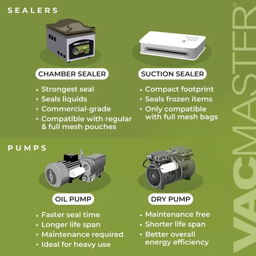 Vista 6 de VacMaster Sellador al vacío de cámara comercial VP220 para Sous Vide, líquidos, polvos, almacenamiento de alimentos, 110 V, bomba de aire sin