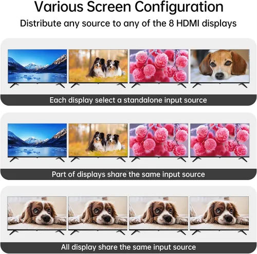 Vista 2 de MT-VIKI Extensor de matriz HDMI 4K 4x4 4K60Hz 4:4:4 sobre cable CAT6/7/8, divisor de matriz y conmutador con 4 receptores POC + 4 salidas de bucle