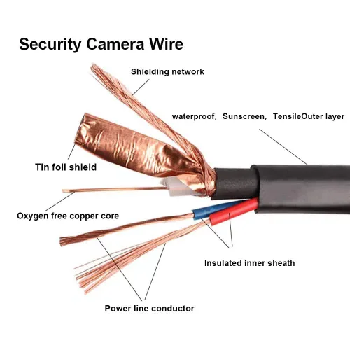 Vista 5 de Paquete de 2 cables de alimentación de video BNC de 100 pies, cable de extensión BNC para cámara de seguridad de video con conectores para cámara