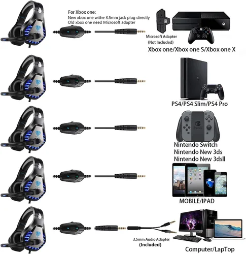 Vista 2 de BUTFULAKE GH-1 - Auriculares para juegos para PS5, PS4, Xbox One, Xbox One S, PC, Nintendo Switch, Mac, laptop, auriculares estéreo de 0.138in