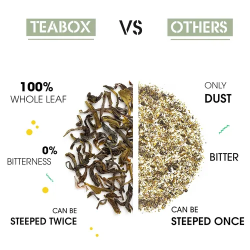 Vista 9 de Teabox Premium Darjeeling Green Tea With Jasmine Flowers 100% Whole Leaf & 0% Bitterness Green Tea From The Himalayas 25 Tea Bags