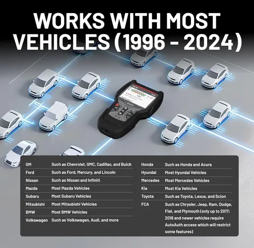 Vista 9 de Innova 5610 OBD2 Herramienta de escaneo bidireccional - Comprende tu vehículo, localiza lo que está mal y completa tus reparaciones con menos